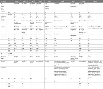 Clinical characteristics, treatment and prognosis of children with SARS-CoV-2 infection complicated with severe neurological dysfunctions in Foshan, China